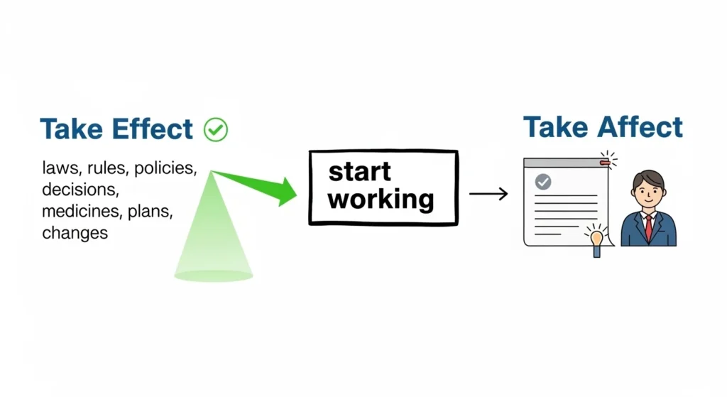 Clear Explanation of the Difference