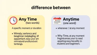 Any Time vs Anytime