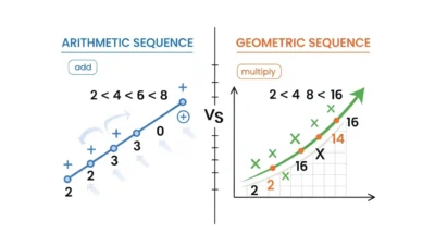Arithmetic or Geometric